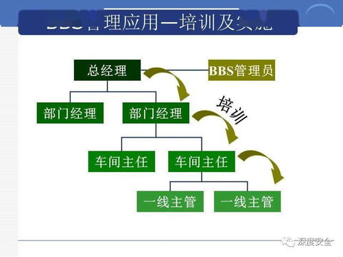 精品PPT 跨国公司安全管理文化分享