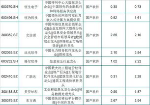 要变盘了 北上资金持续抢筹 72只国产软件细分龙头