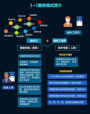 拐点已至,2019“安全技术咨询服务”行业正在“蝶变”!