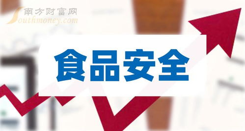 食品安全企业排名前十的有哪些 2023年第三季度每股收益榜