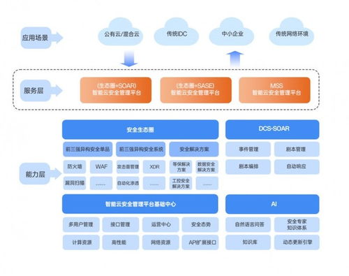 安数云dcs sase为企业云网安融合提供一站式云服务