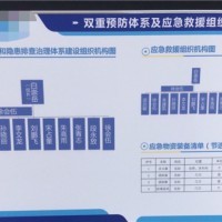 长葛企业安全技术咨询服务