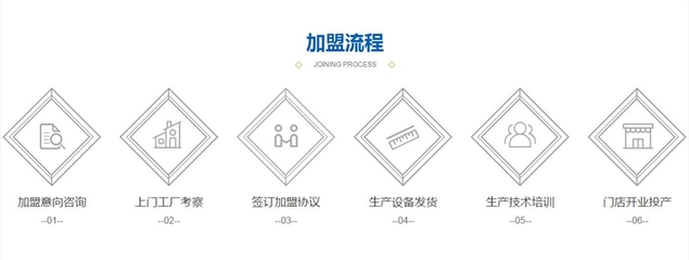 安炬低碳环保汽油招商_新能源_新燃料_新燃油_新技术