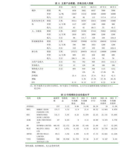 国盛证券 伟思医疗 688580 myonyx相关技术转让,强化电刺激产品竞争优势